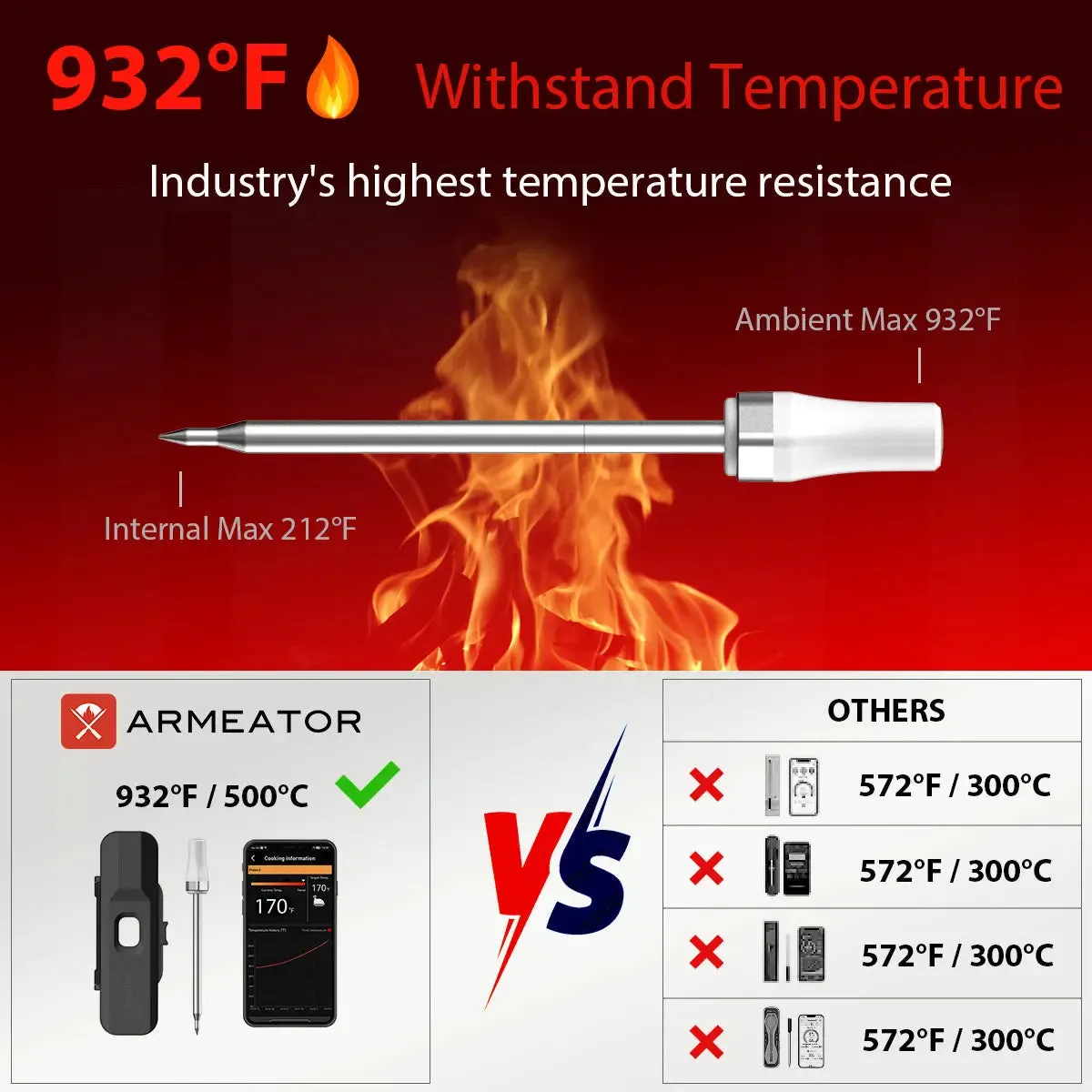 ARMEATOR ONE Wireless Smart Meat Thermometer Duo Bundle