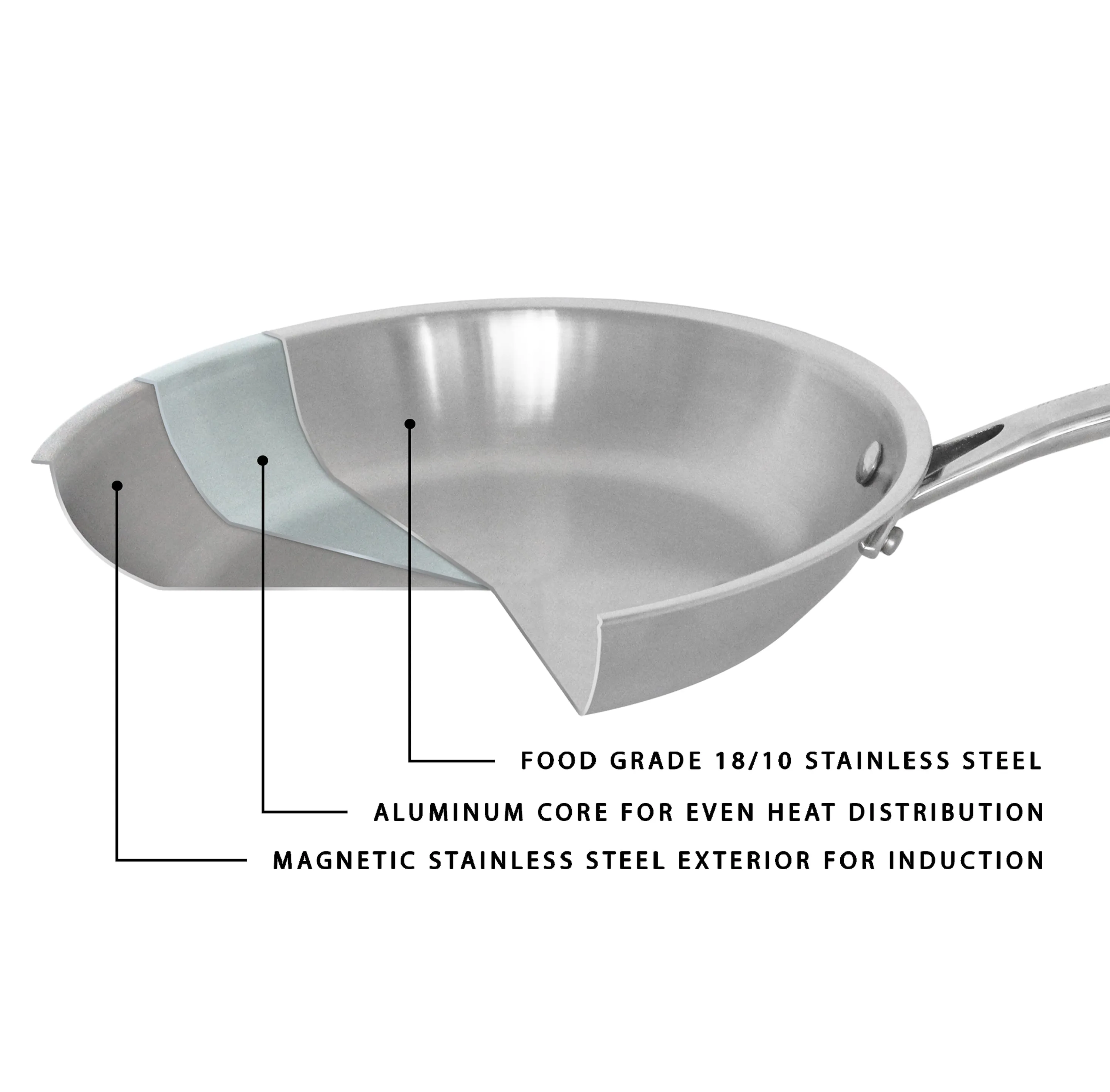 BergHOFF Professional Tri-Ply 18/10 Stainless Steel 11" Sauté Pan with SS Lid, 4.6qt.